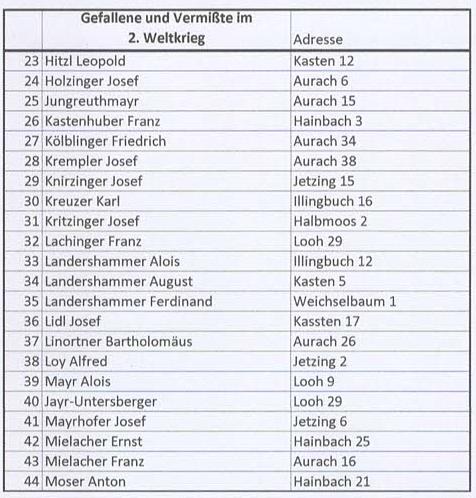 Datei:Gefallene-23-44.png