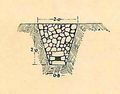Abb 2-3 - Bau-Typen Sickerschlitz - mit Grunddohle